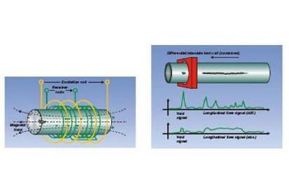 BKNET-101 Automatic Eddy Current Testing.jpg